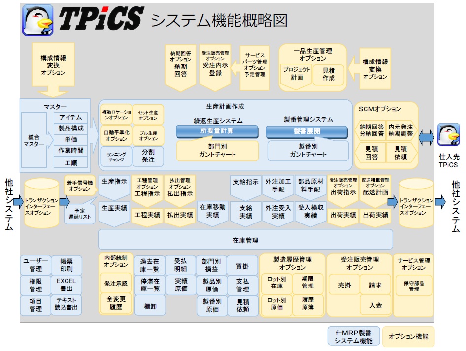 生産管理システム　TPiCS-X f-ＭＲＰ製番システム